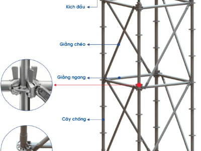 Giàn Giáo Ringlock TPHCM: Báo Giá Thuê & Mua Tốt Nhất 2026